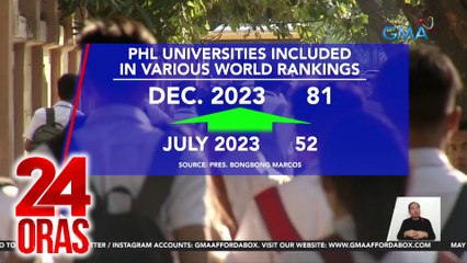 Pagtaas ng kalidad ng tertiary ed, hamon ni PBBM sa CHED | 24 Oras