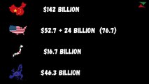 BEHIND THE NUMBERS - $142 billion in Chinese chip incentives