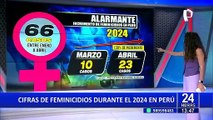 Cifras de espanto: Se han registrado 66 casos de feminicidios de enero a abril del 2024