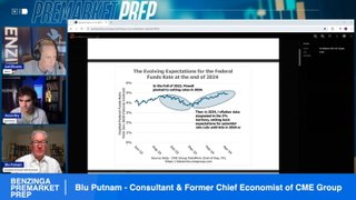 Key Inflation Data Reaction And Future Outlook - Blu Putnam