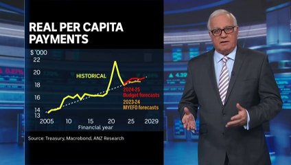 Markets Surge Following Latest Federal Budget 🏦