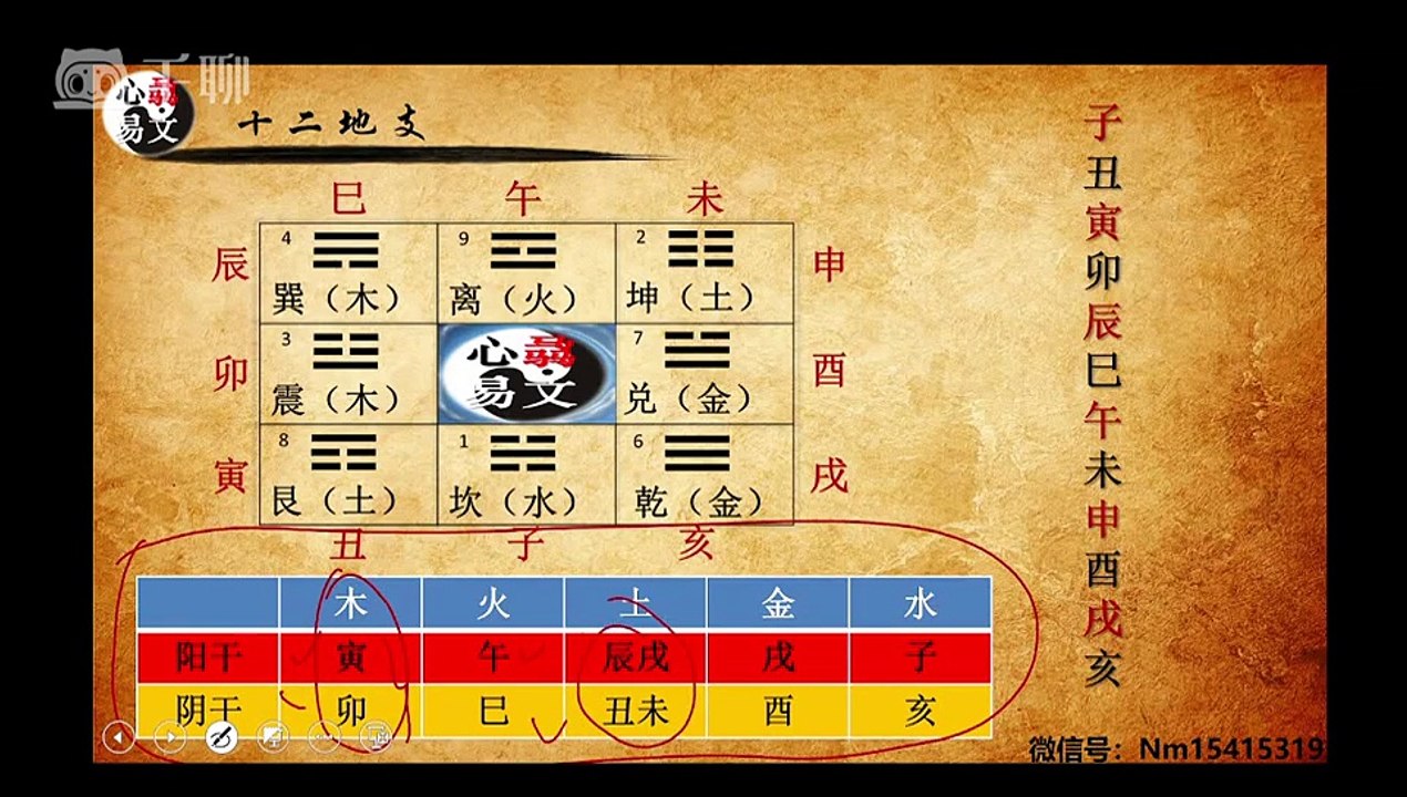 心骉易文道家奇门遁甲2021专业直播课 第04集 十二地支 #中华易学 #奇门遁甲 #道家奇门 #周易
