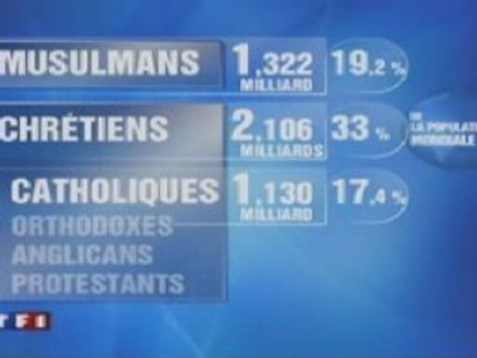 Islam-1ere-religion-au-monde