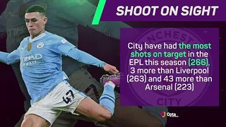 The numbers that show why Man City should win the title