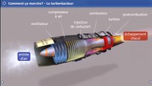 Comment ça marche le Turboréacteur