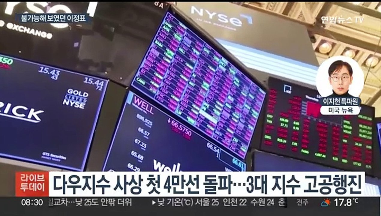 다우지수 첫 장중 4만 선 돌파…"불가능했던 이정표"