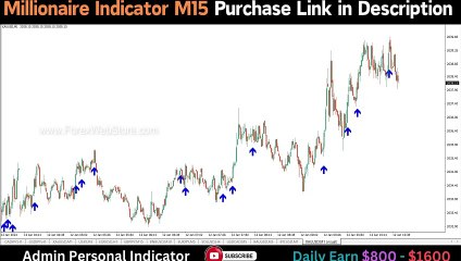 Forex Buy Sell Millionaire Indicator M15