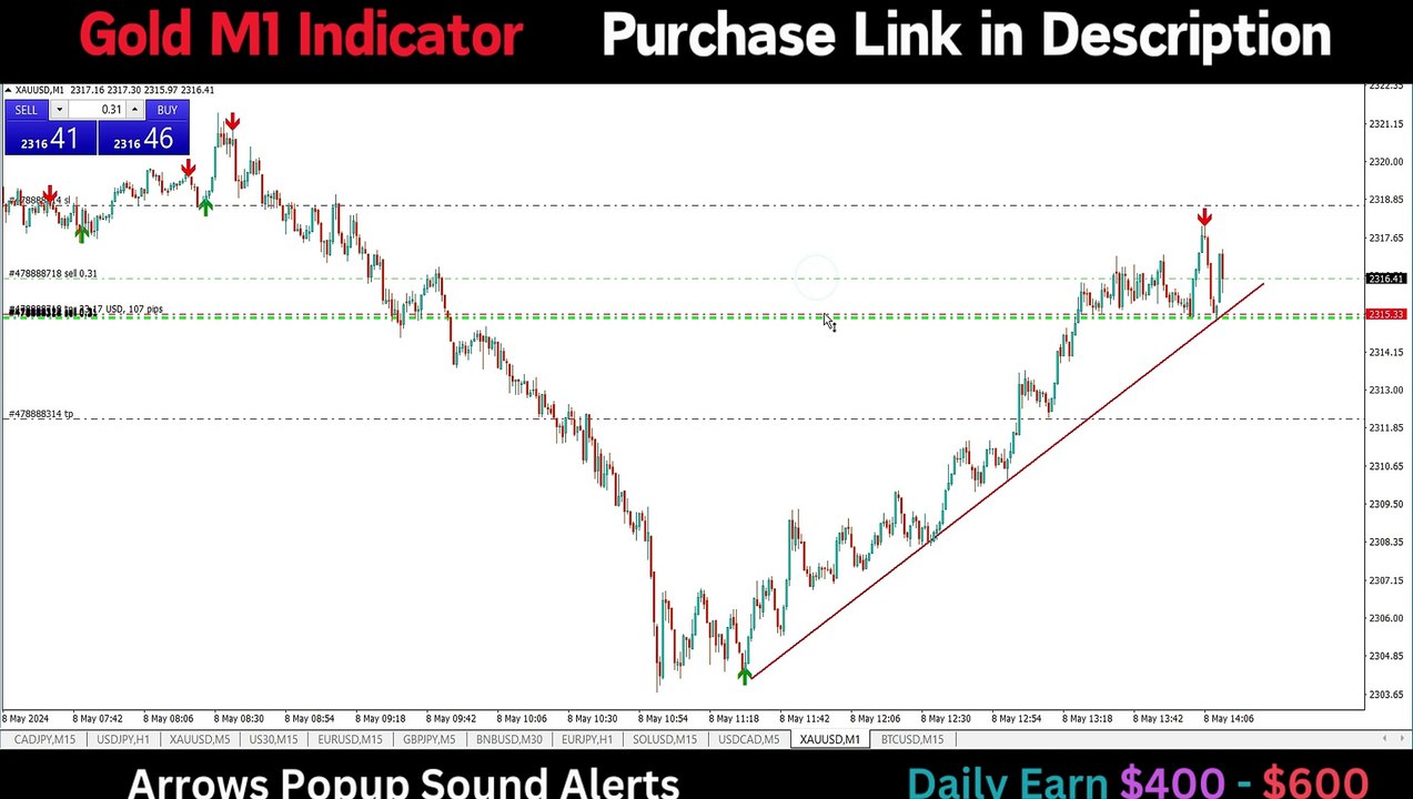 Scalping Gold M1 Chart || TradingView buy sell arrows