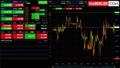 Dolar/TL Yatay Seyirle Başladı