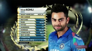 Virat Kohli 100_ (52) vs Australia 2nd ODI 2013 Jaipur (Extended Highlights)