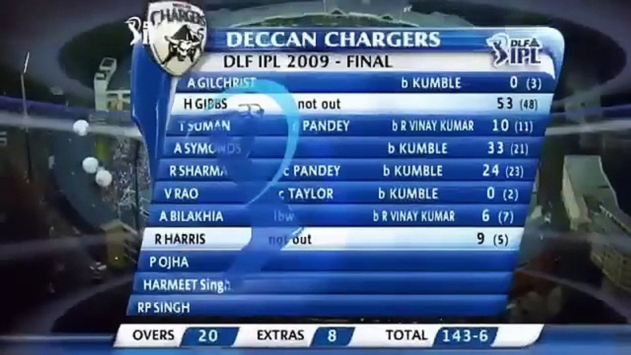 IPL FINAL HIGHLIGHTSS