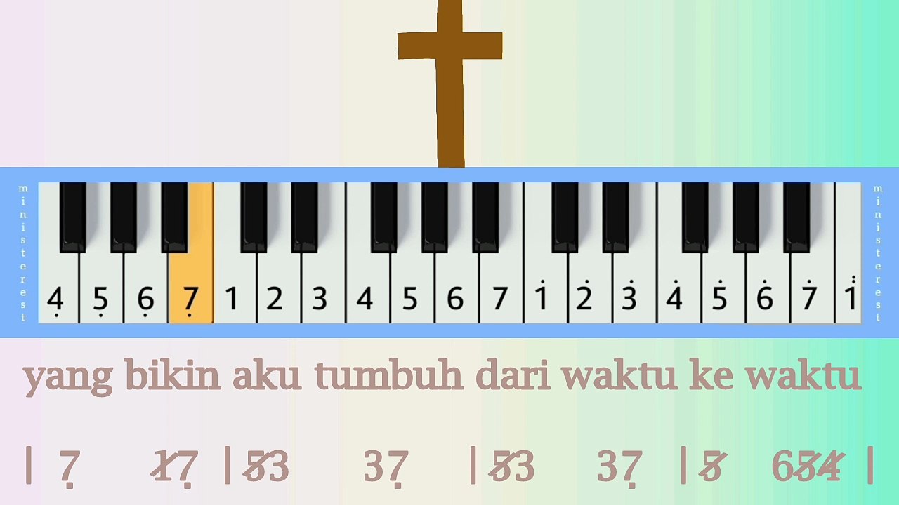 AYO LAKUKAN FIRMAN TUHAN: PIANIKA ❲MELODICA❳ TUTORIAL | LAGU ROHANI