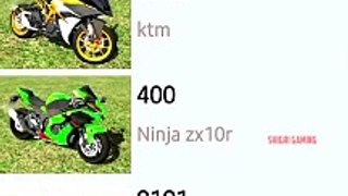 Indian Bike Driving 3D All Cars Cheat Codes | Indian GTA Game