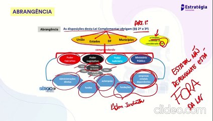 A60 LC 101 (LRF) Parte 2 - Lei de Responsabilidade Fiscal AFO