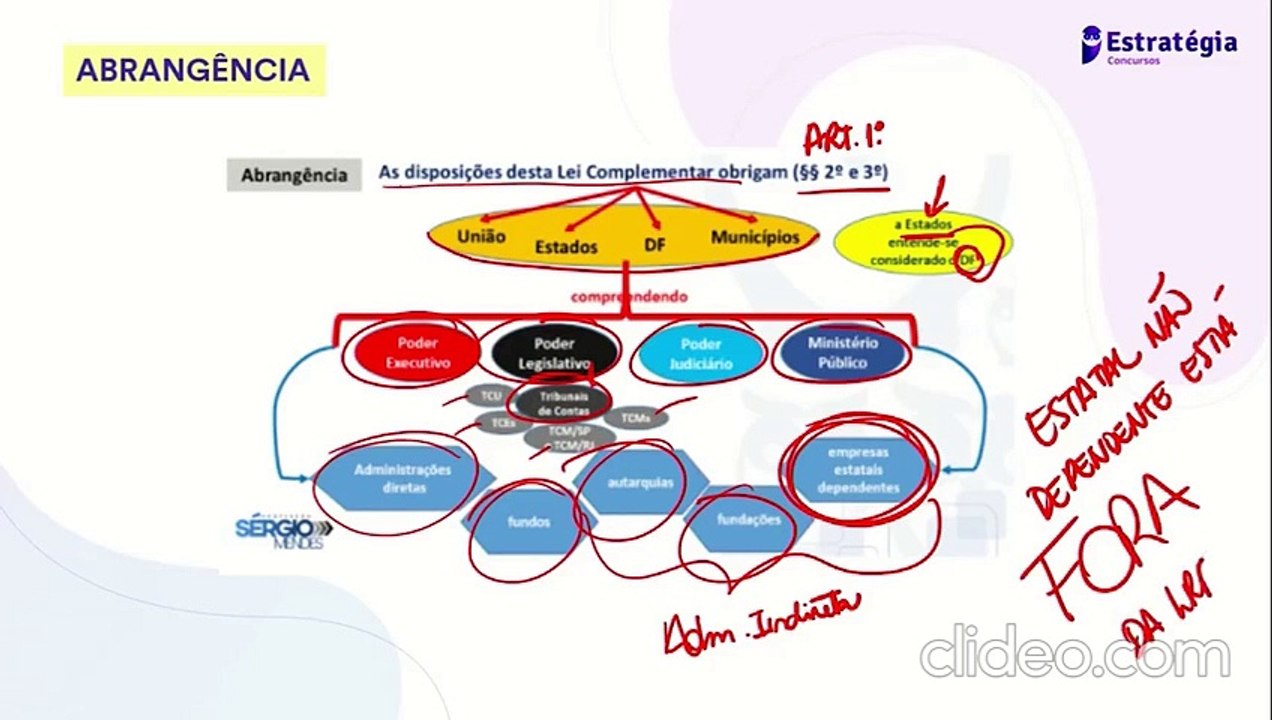 A60 LC 101 (LRF) Parte 2 - Lei de Responsabilidade Fiscal AFO