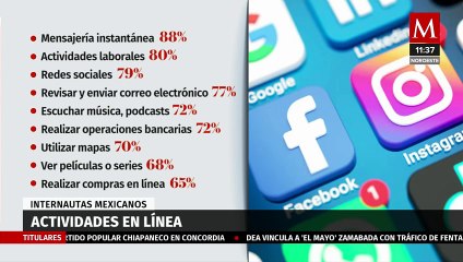 ¿Cuántas horas pasan conectados a internet los mexicanos?