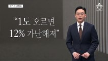 [앵커의 마침표]전쟁보다 무서운 온난화