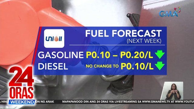 Presyo ng ilang produktong petrolyo, posibleng bumaba sa susunod na Linggo | 24 Oras Weekend