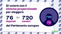 Elezioni europee: tutto quello che bisogna sapere per votare