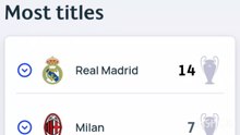most Champions League Winners Right Now
