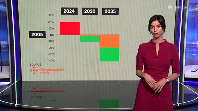 WA has no hope of achieving net zero emissions targets by 2050 without radical change, secret government report finds
