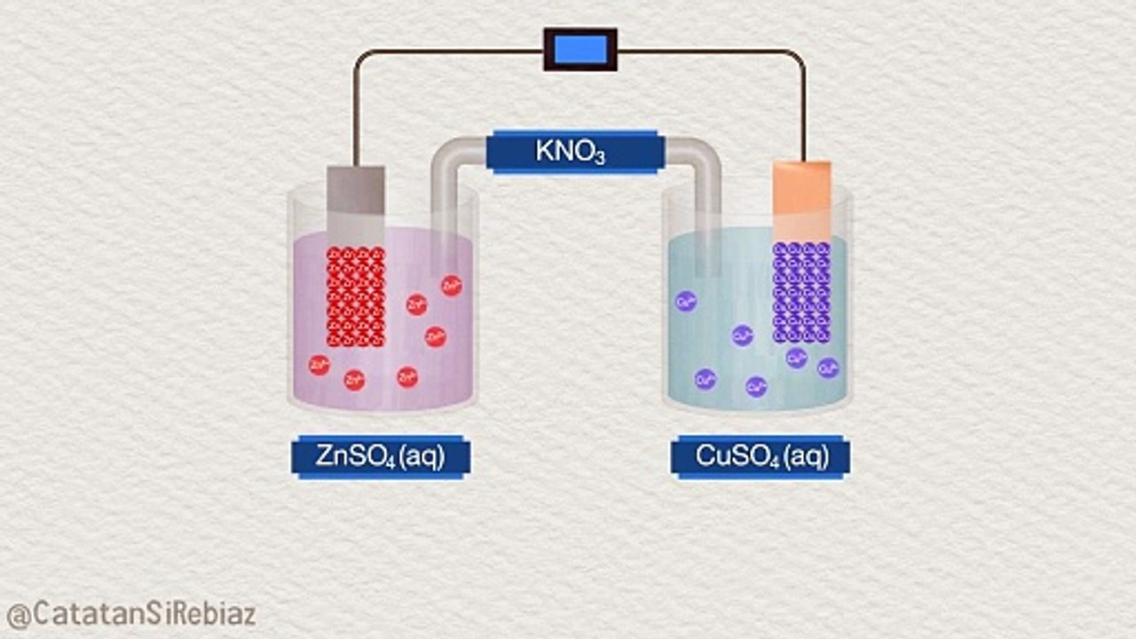 A Voltaic Cell or Galvanic Cell Animation