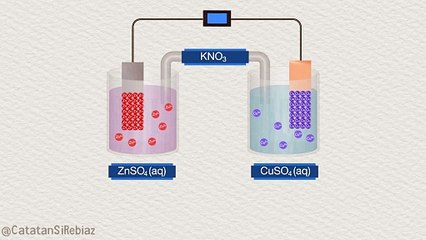 A Voltaic Cell or Galvanic Cell Animation