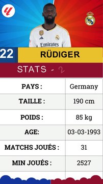 Real Madrid vs Dortmund UCL 2023_24 and Stats RÜDIGER in Liga #football #realmadrid #shortfootball #RÜDIGER.pptx