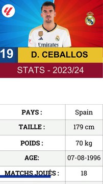 Real Madrid vs Dortmund UCL 2023_24 and Stats D. CEBALLOS in Liga #football #realmadrid #shortfootball #CEBALLOS