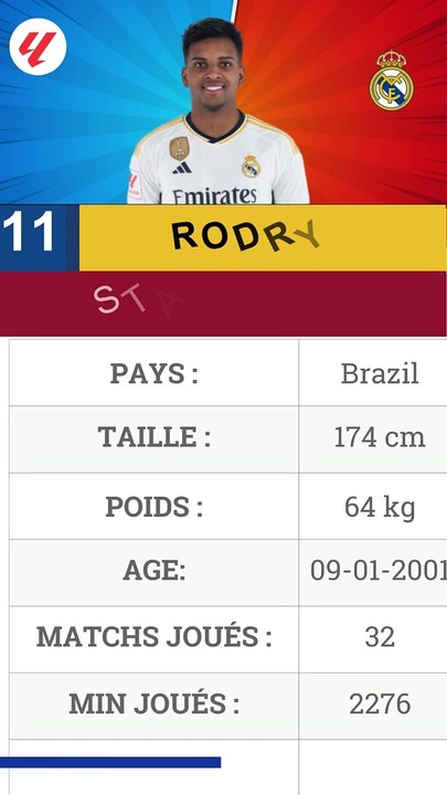 Real Madrid vs Dortmund UCL 2023_24 and Stats RODRYGO in Liga #football #realmadrid #shortfootball #RODRYGO