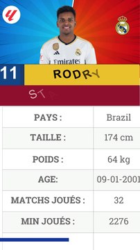 Real Madrid vs Dortmund UCL 2023_24 and Stats RODRYGO in Liga #football #realmadrid #shortfootball #RODRYGO