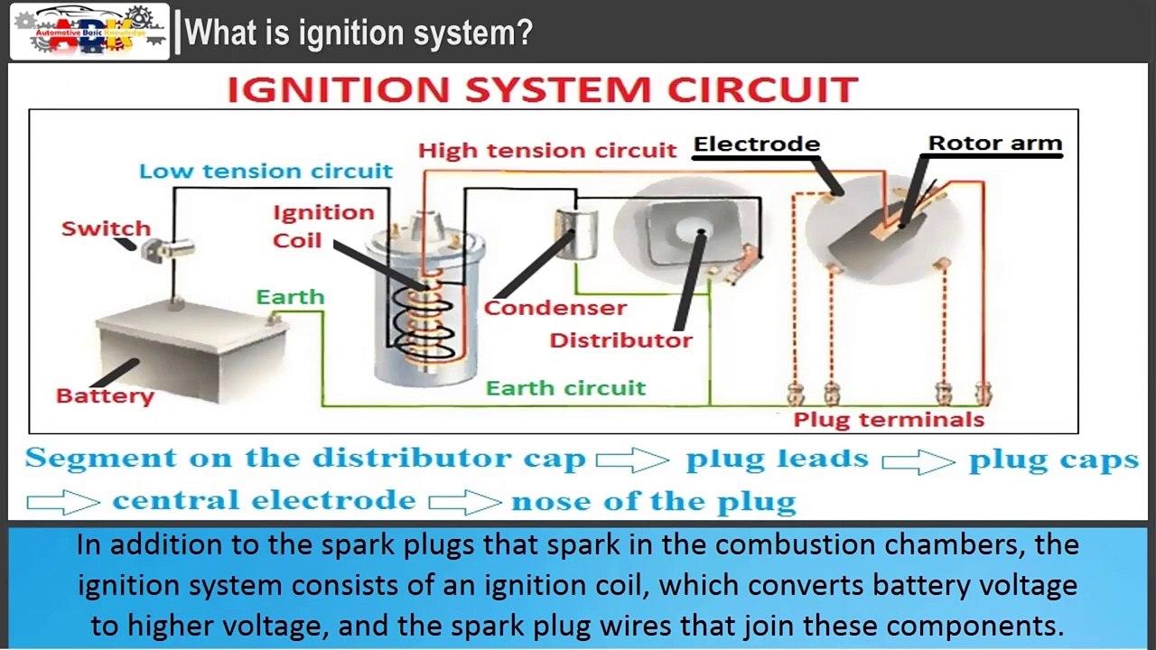 Basic ignition system
