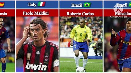 Data info Top 100 football players in the world from different countries in English