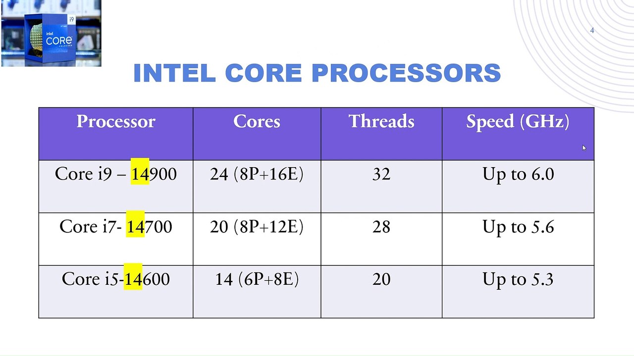 Intel 14th Gen CPU Review - Which one should you buy