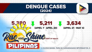 Bilang ng kaso ng dengue sa bansa, bumaba ayon sa DOH