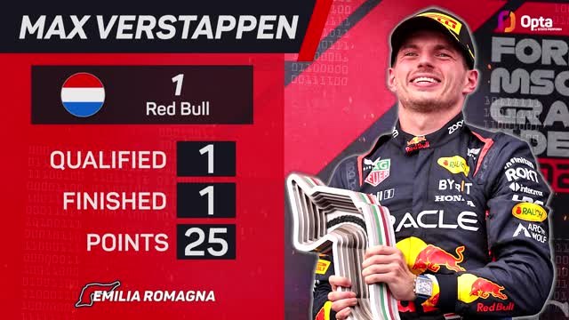 Emilia Romagna GP F1 Star Driver - Max Verstappen