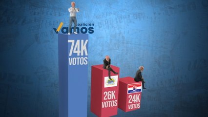 Carrera por la Asamblea, 20 de mayo | Resultados en la capital