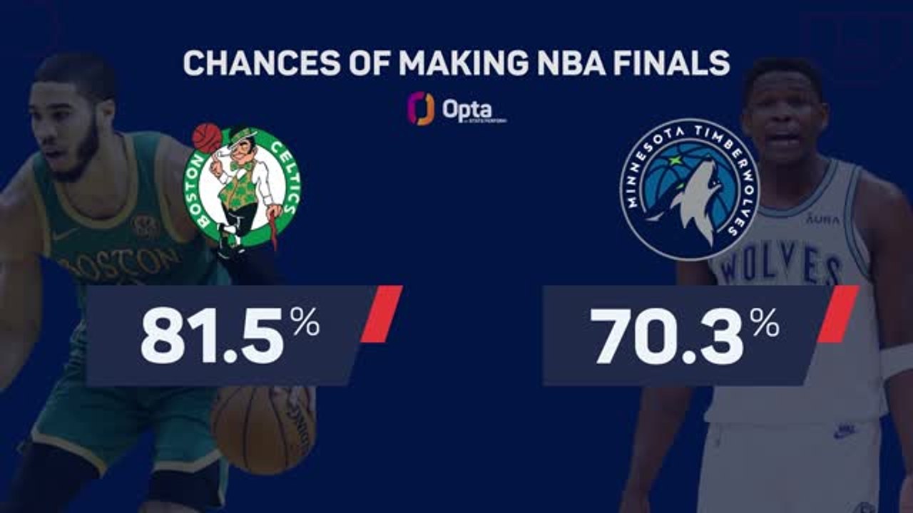 Who will win the NBA Finals?