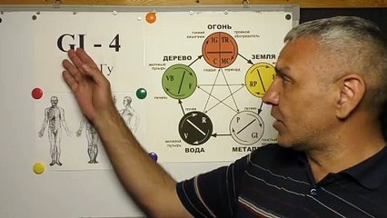 Боли Плеча и Плечевого сустава