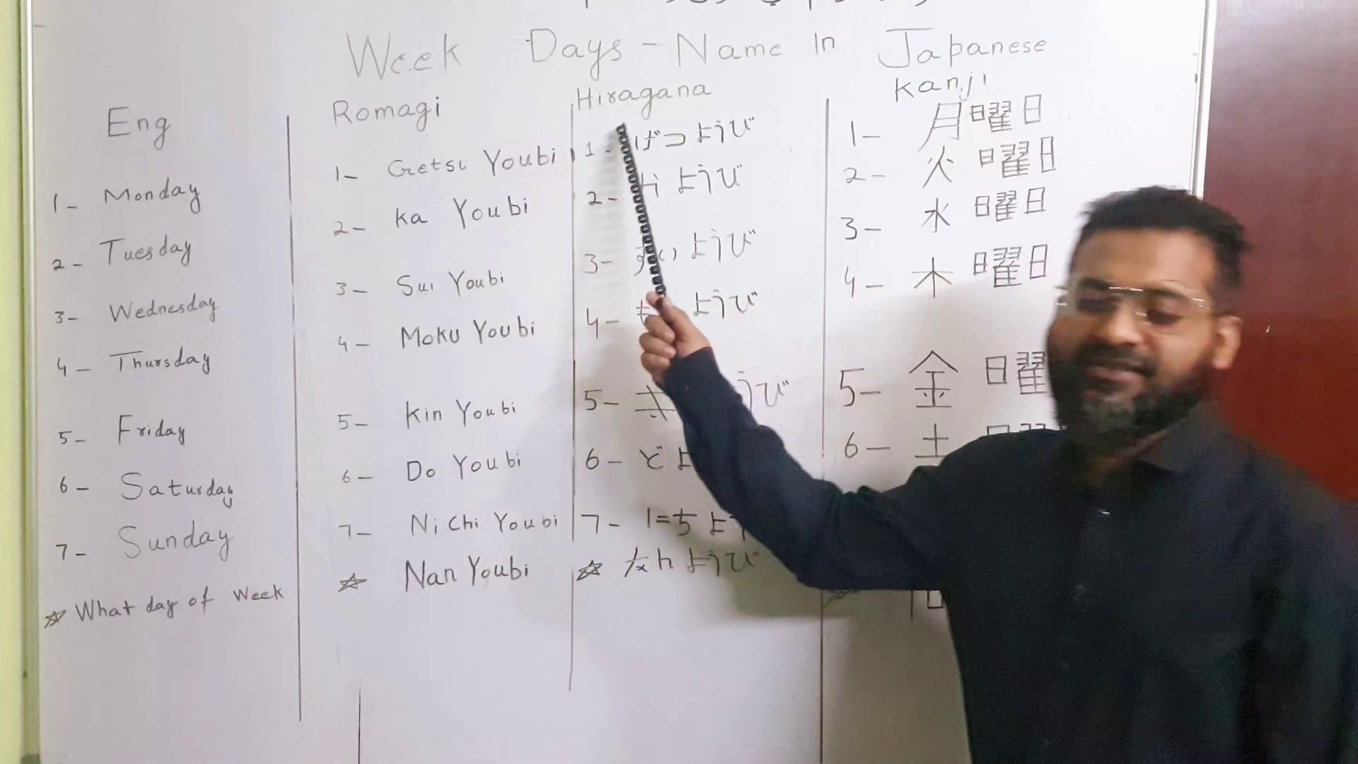 ⁣Japanese language
