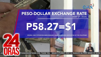 Sumadsad ang halaga ng piso kontra dolyar ngayong araw sa P58.27 | 24 Oras