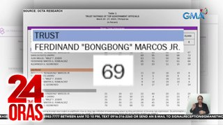 Mas marami pa ring pinoy ang nagtitiwala at nasisiyahan sa liderato nina Pres. Bongbong Marcos at VP Sara Duterte, base sa survey ng Octa Research | 24 Oras