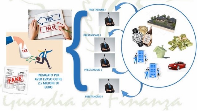 False fatture, arrestate 4 persone per frode fiscale da 2,5 milioni (22.05.24)