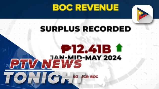 BOC posts P12.4-B collection surplus from January to mid-May