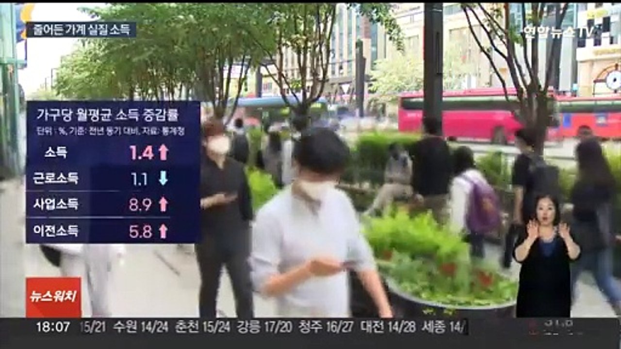 고물가 여파…가계 실질소득 7년 만에 최대 감소