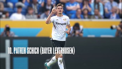 The 10 🔥 The 10 Best Strikers in the World Right Now