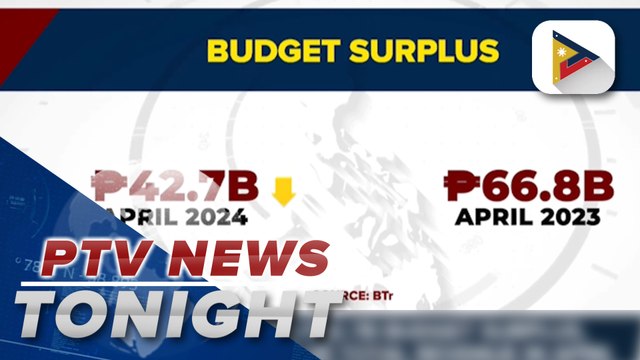 Gov’t posts P42.7-B budget surplus, P537.2-B total revenue in April