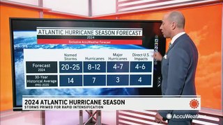 2024 hurricane season primed for rapidly intensifying storms