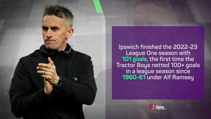 Kieran McKenna - Career in Numbers