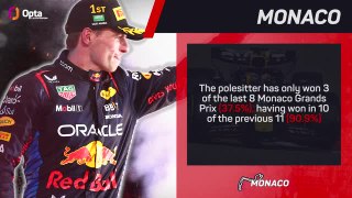 Monaco Grand Prix Preview